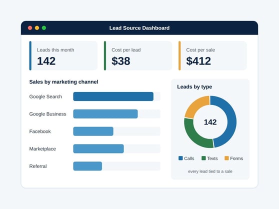 1-lead-source-dashboard - Joshua Haggerty