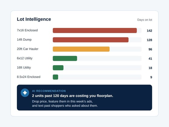 ai-2-lot-intelligence - Joshua Haggerty