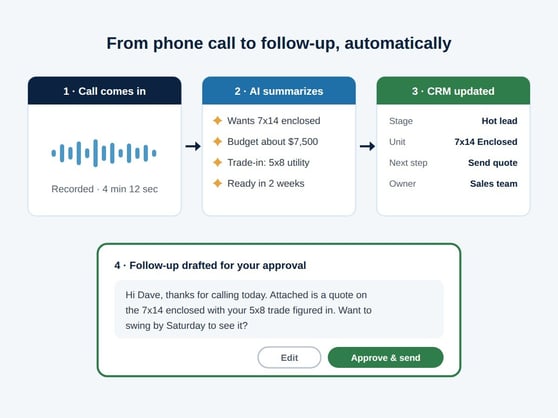 ai-4-crm-autopilot - Joshua Haggerty