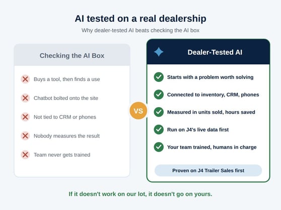 ai-5-dealer-tested - Joshua Haggerty